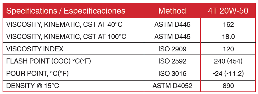 Everlast_moto_descripcionCHart1